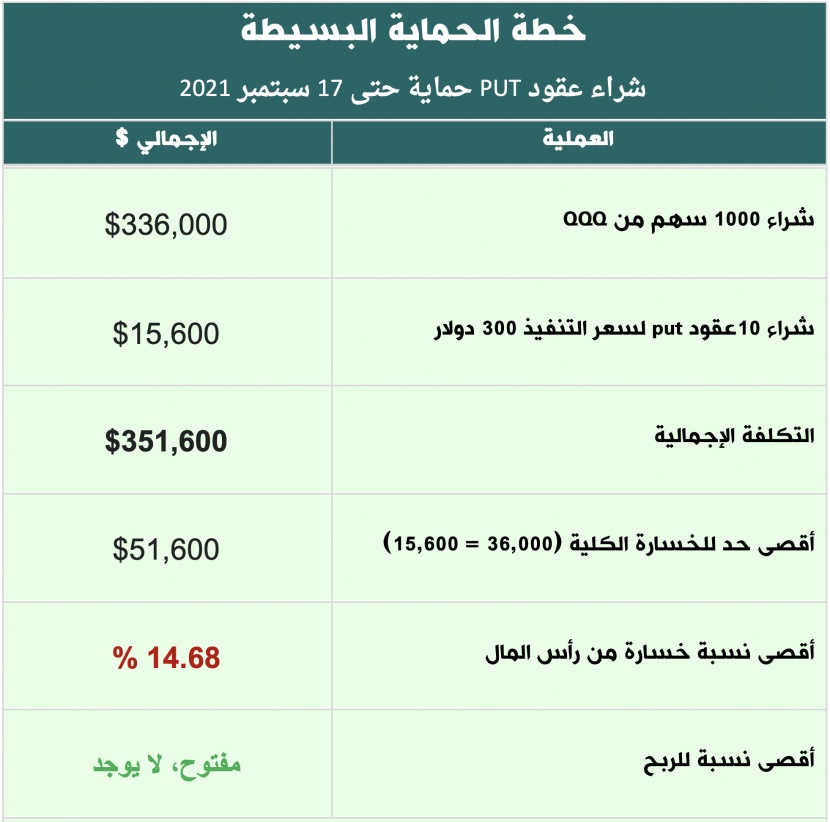 طرق حماية المحفظة في الأسهم الأمريكية (2 من 2)