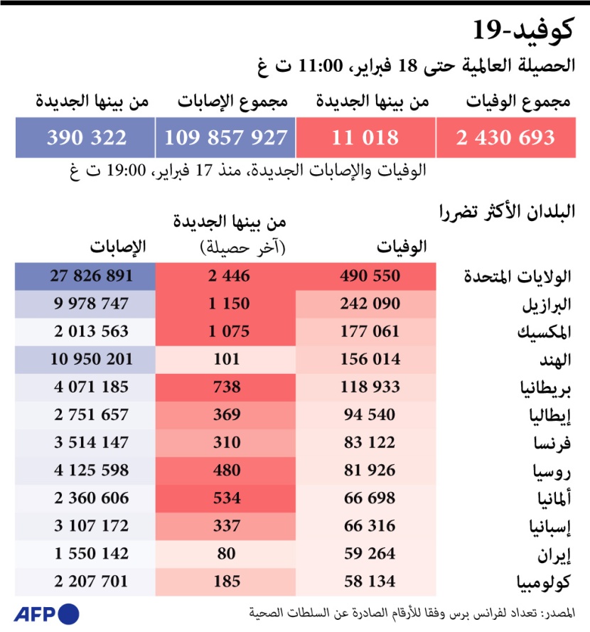الدول الأكثر تضررا من كورونا