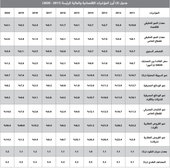 أهمية إقرار لائحة تنفيذية لسلوك المتعاملين في السوق العقارية لضبط المضاربات المضخمة للأسعار