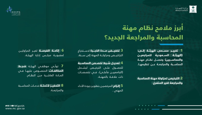 نظام المحاسبة الجديد يحمي المستثمرين ويخدم الاقتصاد الوطني .. ما أبرز تعديلاته؟