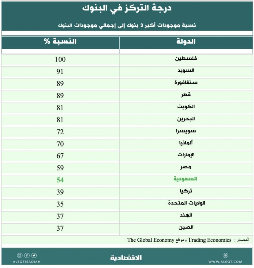 اندماج " الأهلي و"سامبا " .. من المستفيد الأكبر من مساهمي البنكين؟