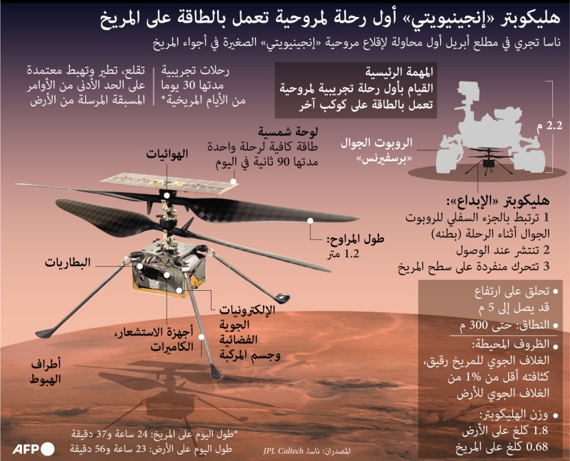 "ناسا" تجري تجربة لإطلاق أول مروحية على المريخ