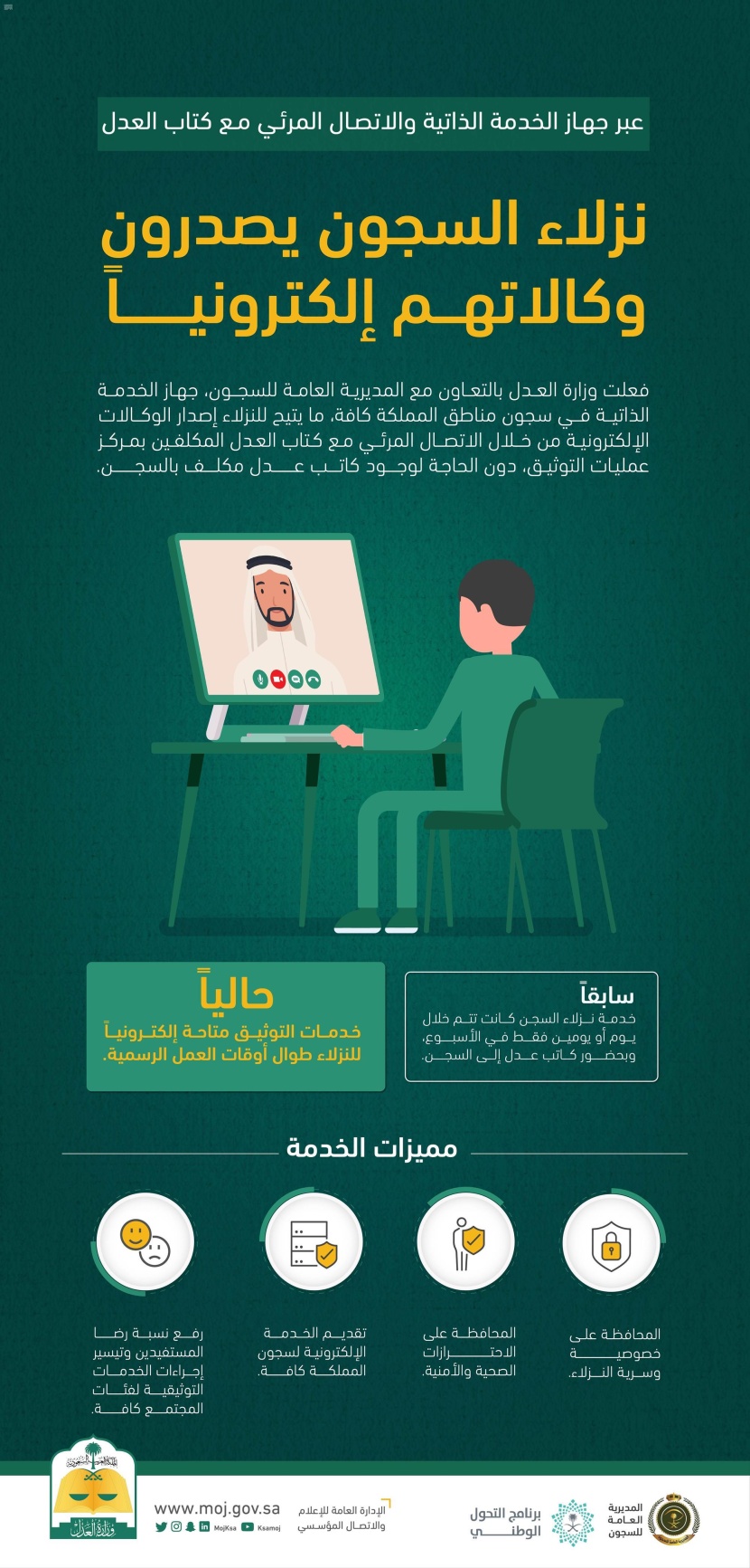 العدل تفعّل توثيق الوكالات عن بعد لنزلاء السجون