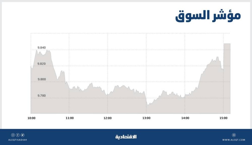 قوى شرائية تعيد الأسهم السعودية إلى المنطقة الخضراء .. والسيولة تهبط إلى 6.2 مليار ريال