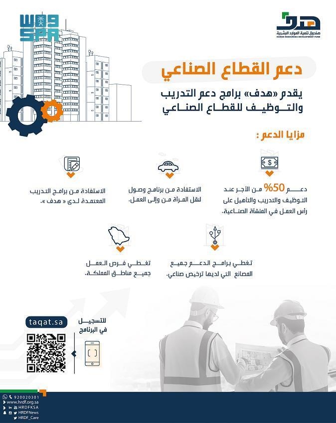 "هدف": دعم 50% من الأجر عند التوظيف في المنشأة الصناعية
