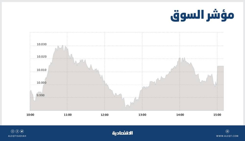 الأسهم السعودية تتجاوز مستويات 10 آلاف نقطة لأول مرة منذ نوفمبر 2014