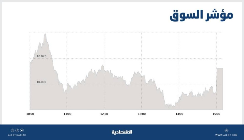 تراجع طفيف للأسهم السعودية وسط انخفاض السيولة عن المتوسط الشهري بـ 25 %