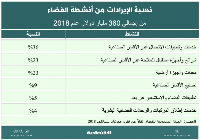الإنترنت الفضائية .. هل تهدد شركات الاتصالات؟