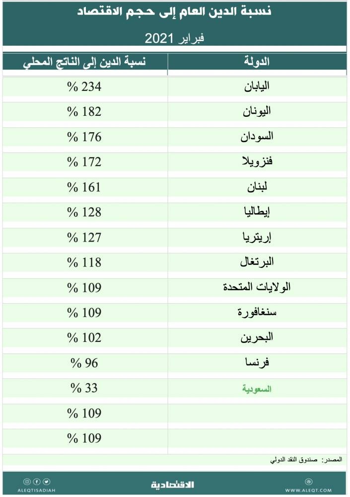 الدين العام للحكومة الأمريكية .. إلى متى؟