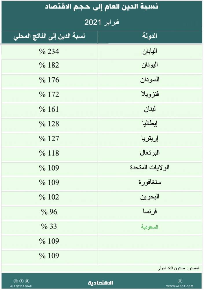 الدين العام للحكومة الأمريكية .. إلى متى؟