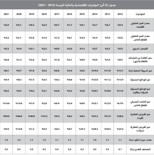 في أول أسبوع بعد الإجازة .. انخفاض نشاط السوق العقارية 34.1%