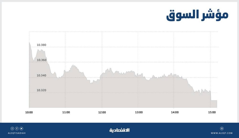 الأسهم السعودية تتراجع للجلسة الثالثة بضغوط البيع .. والمؤشر يتماسك عند 10300 نقطة