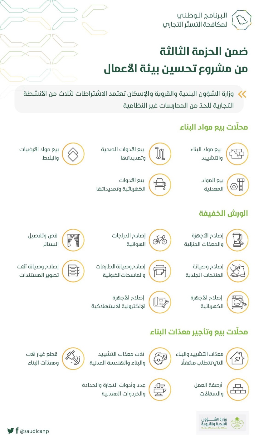 "البلدية والإسكان" : إطلاق الاشتراطات لـ 3 أنشطة تجارية لتوفير بيئة خالية من التستر التجاري