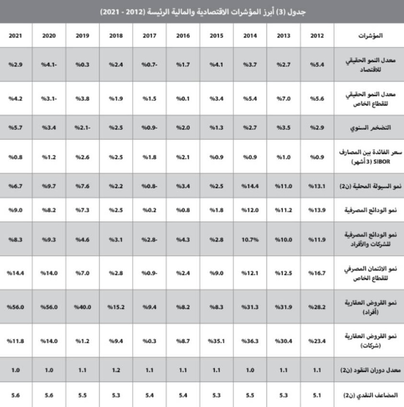 ارتفاعات قياسية لأسعار الأراضي السكنية في المدن الرئيسة ناهزت 138% خلال 2019-2021