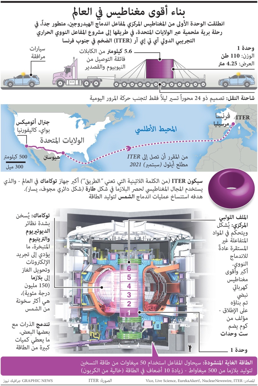 بناء أقوى مغناطيس في العالم