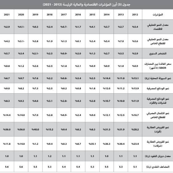 رغم انخفاض نشاط السوق 25.7% .. ارتفاع قياسي لمضاربات مخطط الخير 11.6٪؜ خلال أسبوع