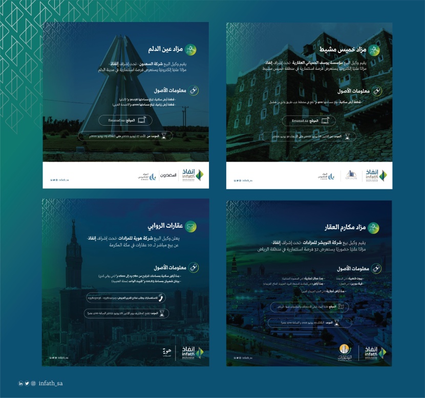 إنفاذ : إقامة مزادات عقارية في الرياض ومكة وخميس مشيط تستعرض 32 فرصة استثمارية