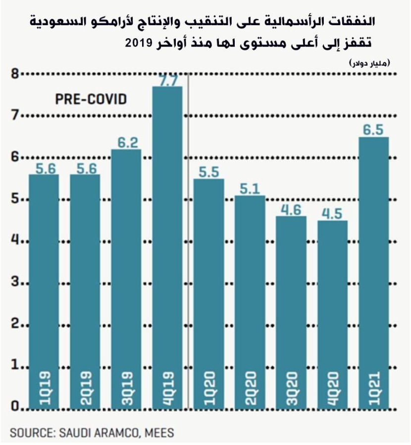 السعودية: سنكون في الطليعة