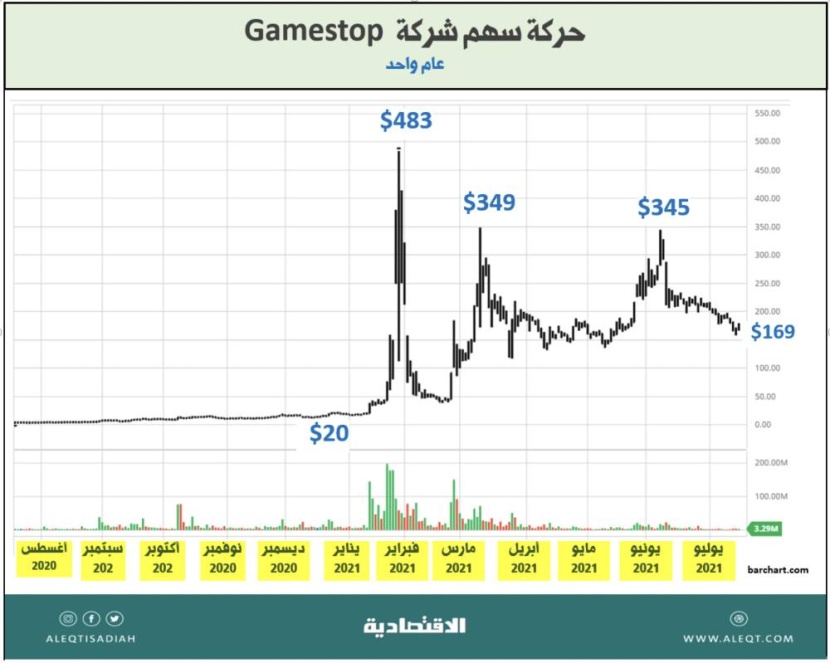 ظاهرة أسهم الـ "ميم" .. هل نهتم بها؟