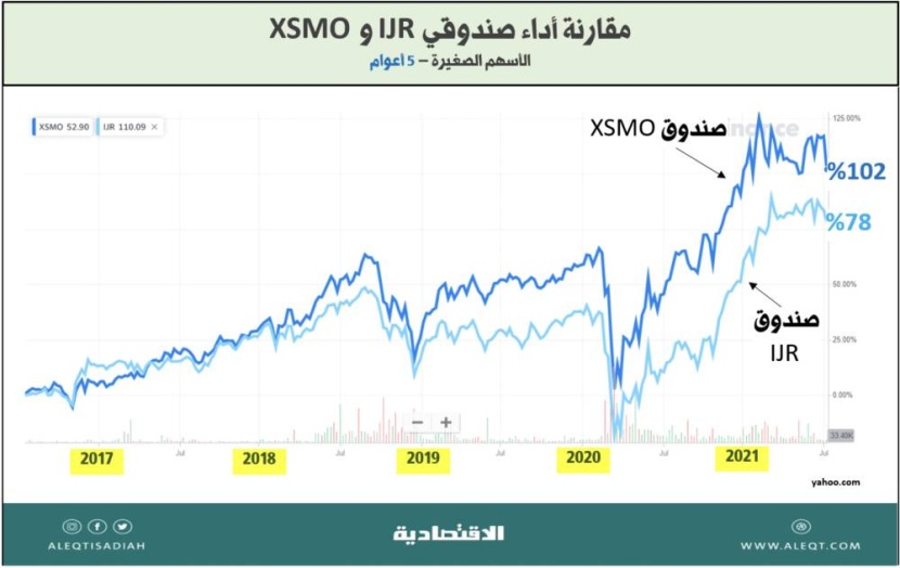 ظاهرة أسهم الـ "ميم" .. هل نهتم بها؟