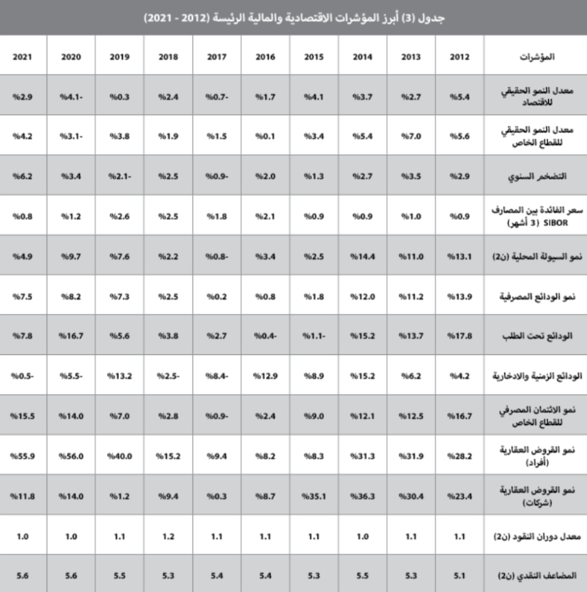 122.6 مليار ريال قيمة صفقات السوق العقارية في 7 أشهر .. ارتفعت 28.6 %