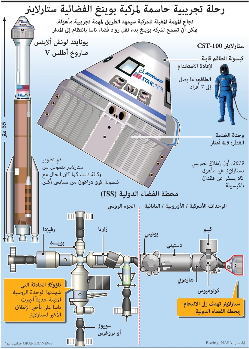 "بوينغ" تنقل رواد الفضاء إلى المدار