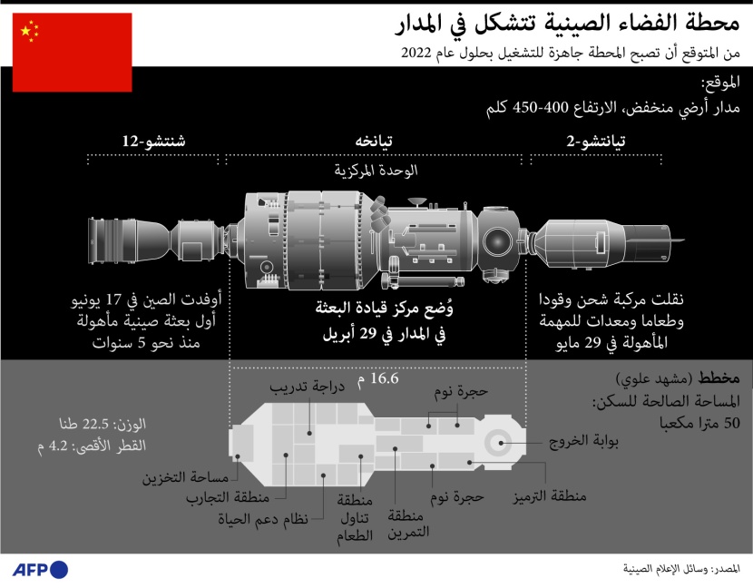 الصين تشغل محطة الفضاء في 2022.. أول محطة فضاء خاصة