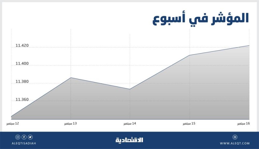 الأسهم السعودية تتطلع إلى محفزات تحدد مسارها.. الإقبال ضعيف من المتعاملين