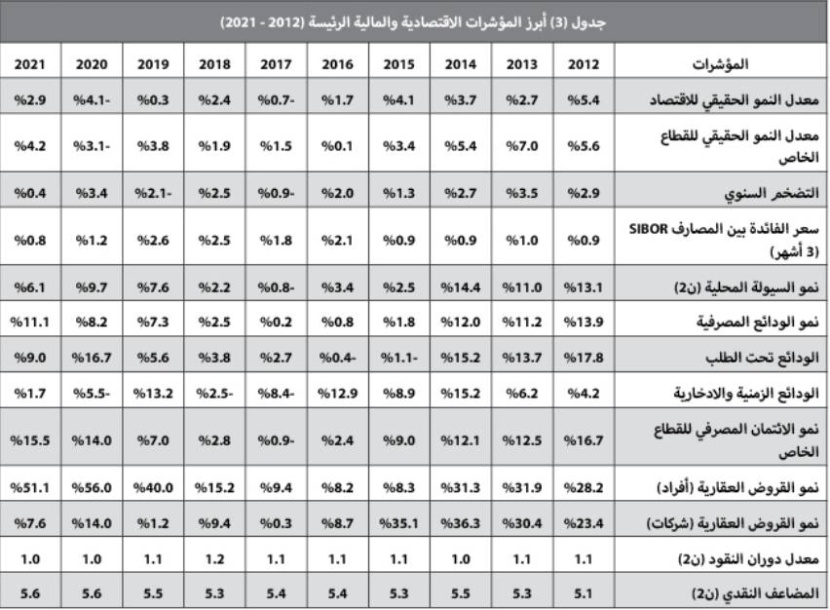 السوق العقارية تفقد ثلث نشاطها خلال اسبوع .. انخفضت دون 3 مليارات ريال