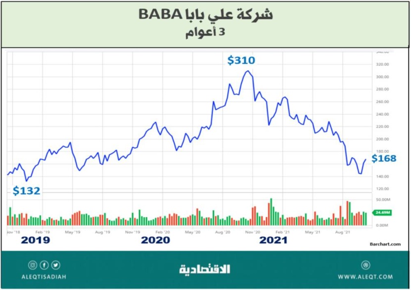 أبرز الشركات الأجنبية المدرجة في الأسواق الأمريكية