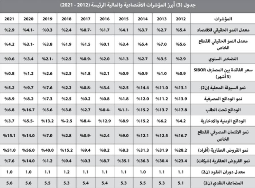 بيع أراض تجارية شرق الرياض بـ 1.4 مليار ريال يرفع نشاط السوق العقارية 15.4 %