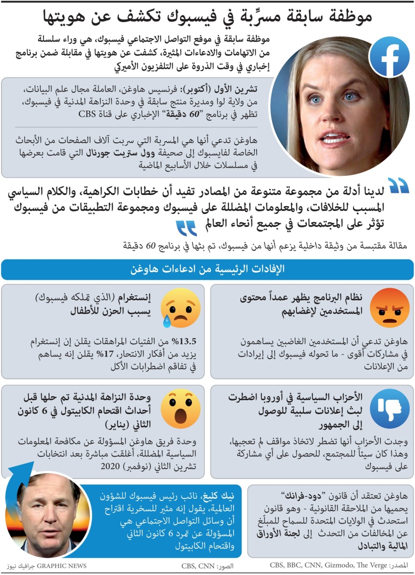 موظفة سابقة في فيسبوك تكشف عن هويتها.. سربت وثائق مهمة إلى صحيفة وول ستريت جورنال