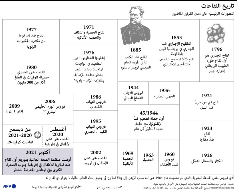 الصحة العالمية توصي بتوزيع أول لقاح ضد الملاريا
