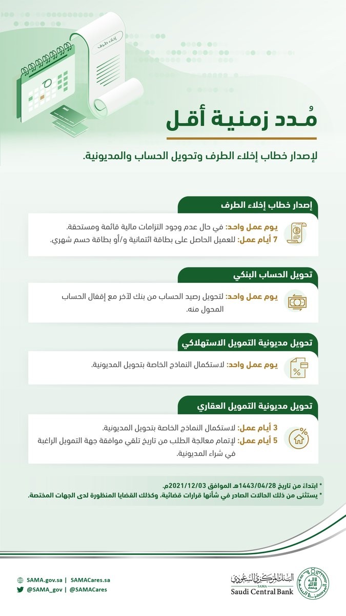 المركزي السعودي يحدد مدد زمنية أقل لإصدار خطاب إخلاء الطرف وتحويل الحساب والمديونية 