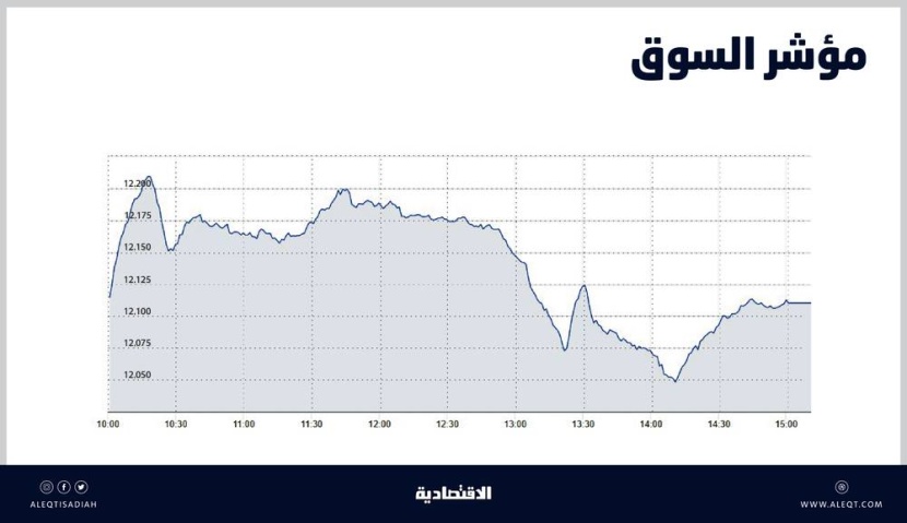 الأسهم المحلية ترتفع للجلسة السادسة.. أطول سلسلة صعود منذ أغسطس