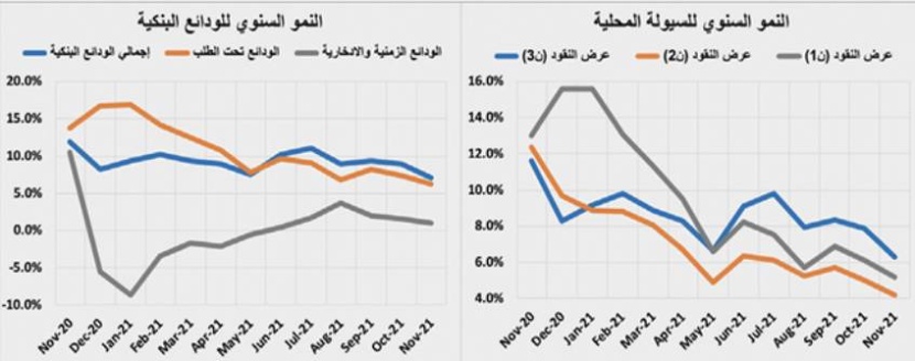 صفقة عقارية كبرى شرق الرياض ترفع قيمة صفقات القطاع التجاري 26.2 %