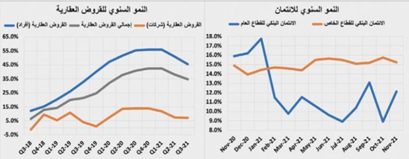 صفقة عقارية كبرى شرق الرياض ترفع قيمة صفقات القطاع التجاري 26.2 %