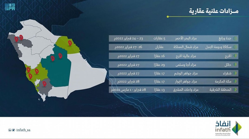 "إنفاذ" يشرف على 7 مزادات تقام على 99 فرصة عقارية