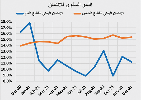 انخفاض قيمة صفقات السوق العقارية 29.3 % خلال أسبوع