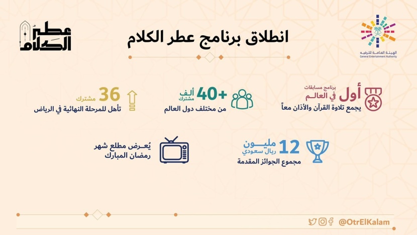 الترفيه تطلق "عطر الكلام" أول برنامج مسابقات في العالم يجمع تلاوة القرآن والأذان