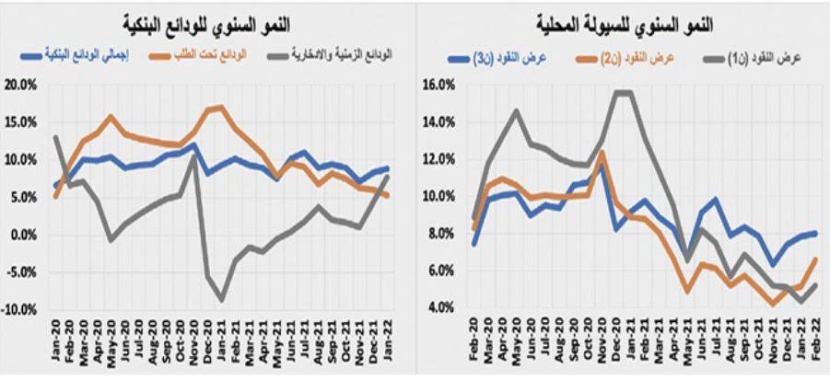 انخفاض نشاط السوق العقارية 2.4 % للأسبوع الثالث