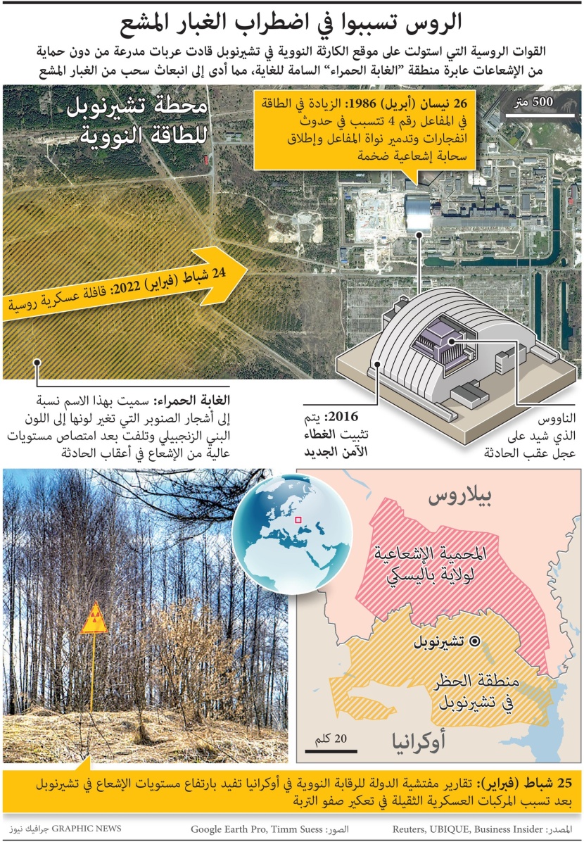 بعد عبور المركبات الروسية الغابة الحمراء .. انتشار سحب الغبار النووي في تشيرنوبل