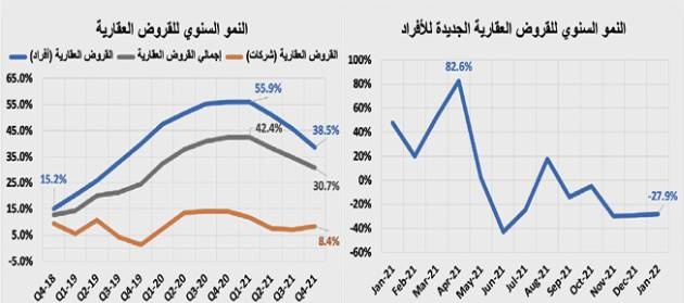 ارتفاع المضاربات على الأراضي السكنية في مخطط الخير 39 %  منذ مطلع العام