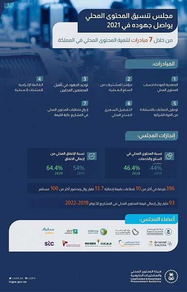 7 مبادرات وطنية لتنمية المحتوى المحلي