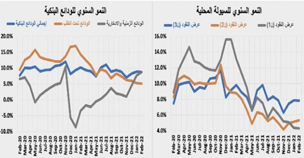 انخفاض صفقات السوق العقارية 17.4 % خلال مارس إلى 22.3 مليار ريال