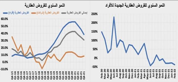 تنفيذ أكبر صفقة عقارية تجارية منذ مطلع العام .. 745.7 مليون ريال