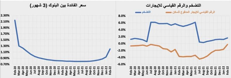 تنفيذ أكبر صفقة عقارية تجارية منذ مطلع العام .. 745.7 مليون ريال