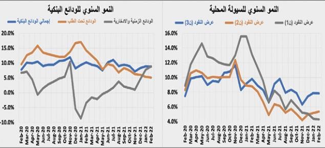 تنفيذ أكبر صفقة عقارية تجارية منذ مطلع العام .. 745.7 مليون ريال