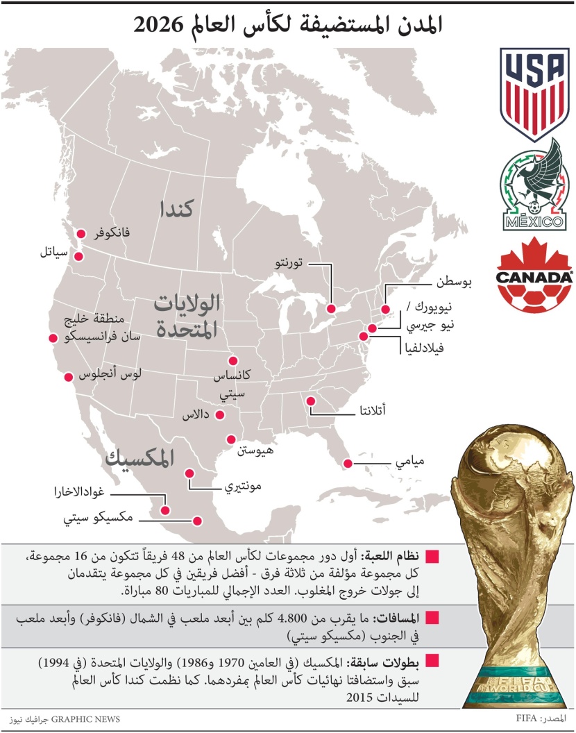 المدن المستضيفة لكأس العالم 2026