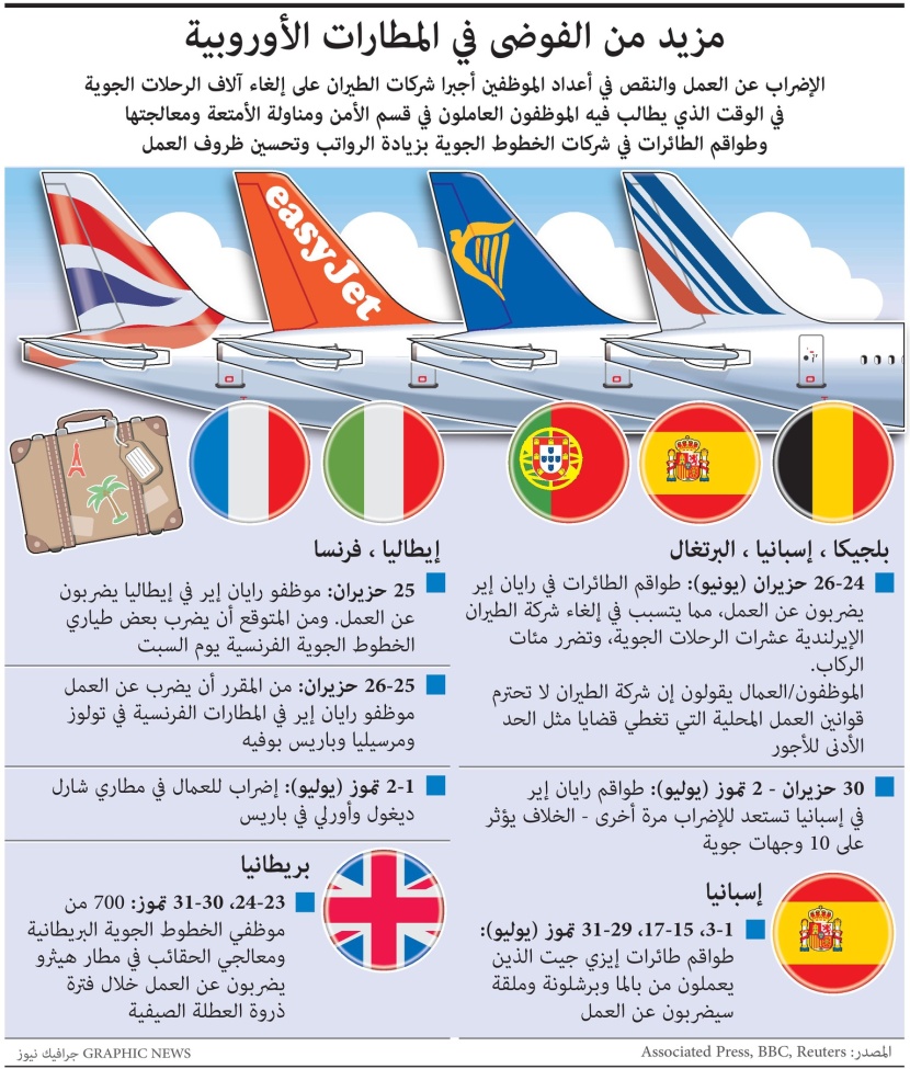 الإضراب عن العمل والنقص في أعداد الموظفين يجبر شركات الطيران الأوروبية بإلغاء آلاف الرحلات